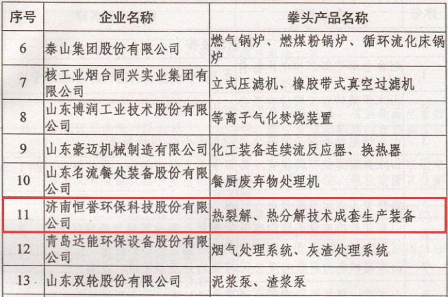 恒譽環保榮膺山東省高端裝備制造業領軍（培育）企業
