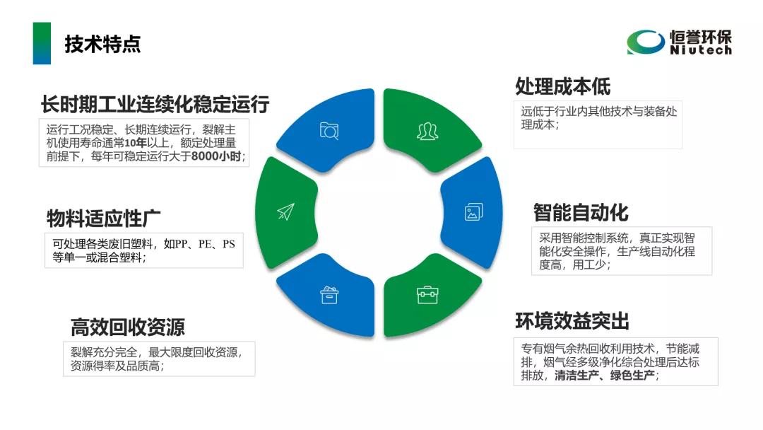 工信部鼓勵廢塑料化學循環，推廣熱裂解技術