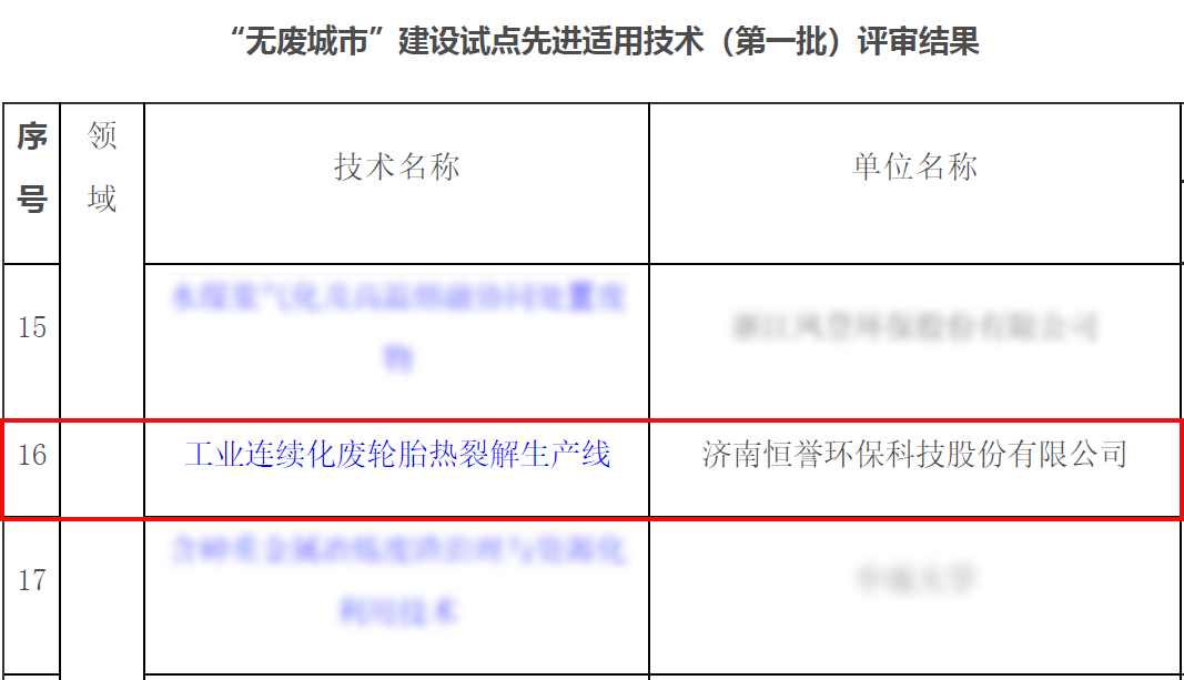 專注除“廢”，綠色發展，恒譽環保助力十四五“無廢城市”建設